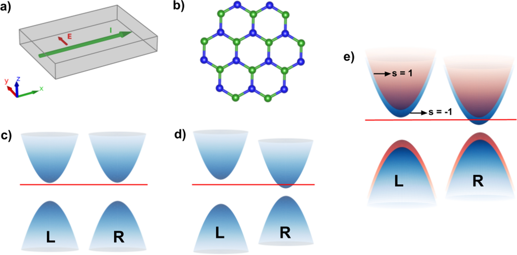 Half Integer Anomalous Currents In 2d Materials From A Qft Viewpoint Scientific Reports