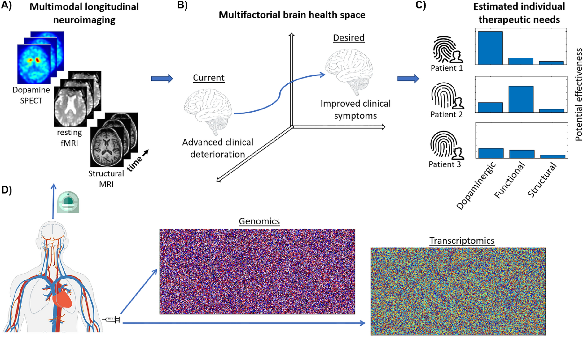 Motor Parkinson's disease and structure (Chapter 3) - Magnetic Resonance  Imaging in Movement Disorders