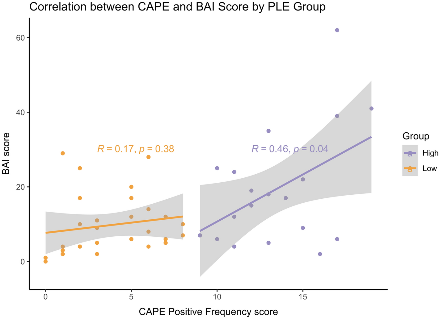 Anxiety symptoms, rule learning, and cognitive flexibility in non-clinical  psychosis | Scientific Reports