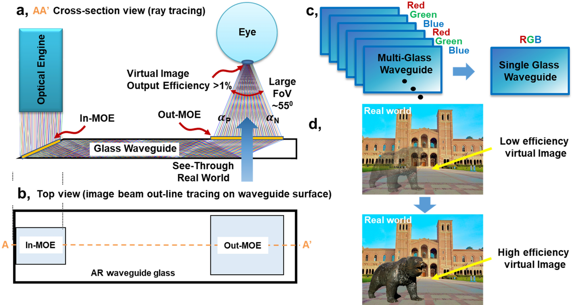 Metasurface wavefront control for high-performance user-natural augmented  reality waveguide glasses | Scientific Reports