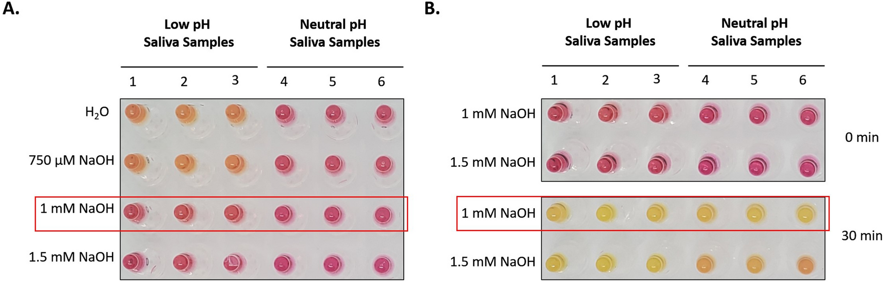 SaliVISION: a rapid saliva-based COVID-19 screening and diagnostic test  with high sensitivity and specificity | Scientific Reports
