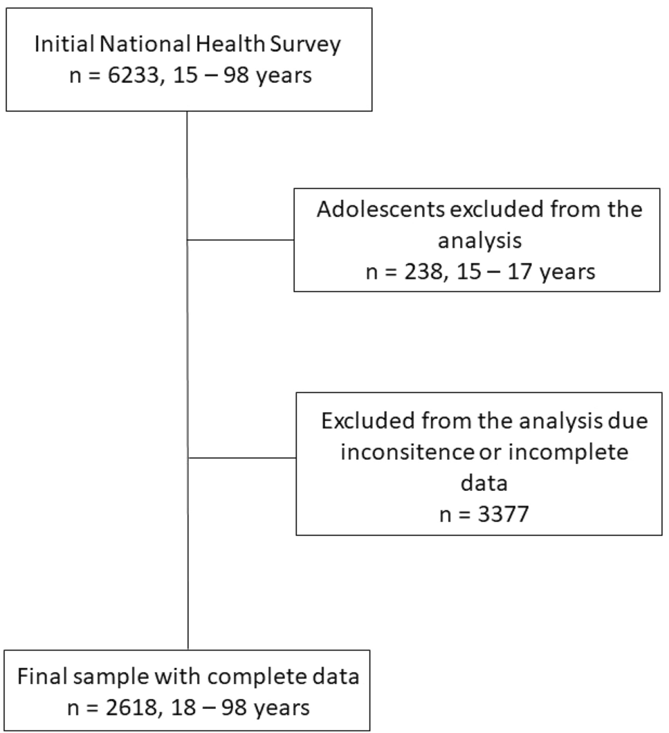 Association between 24-h movement guidelines and cardiometabolic health in  Chilean adults | Scientific Reports
