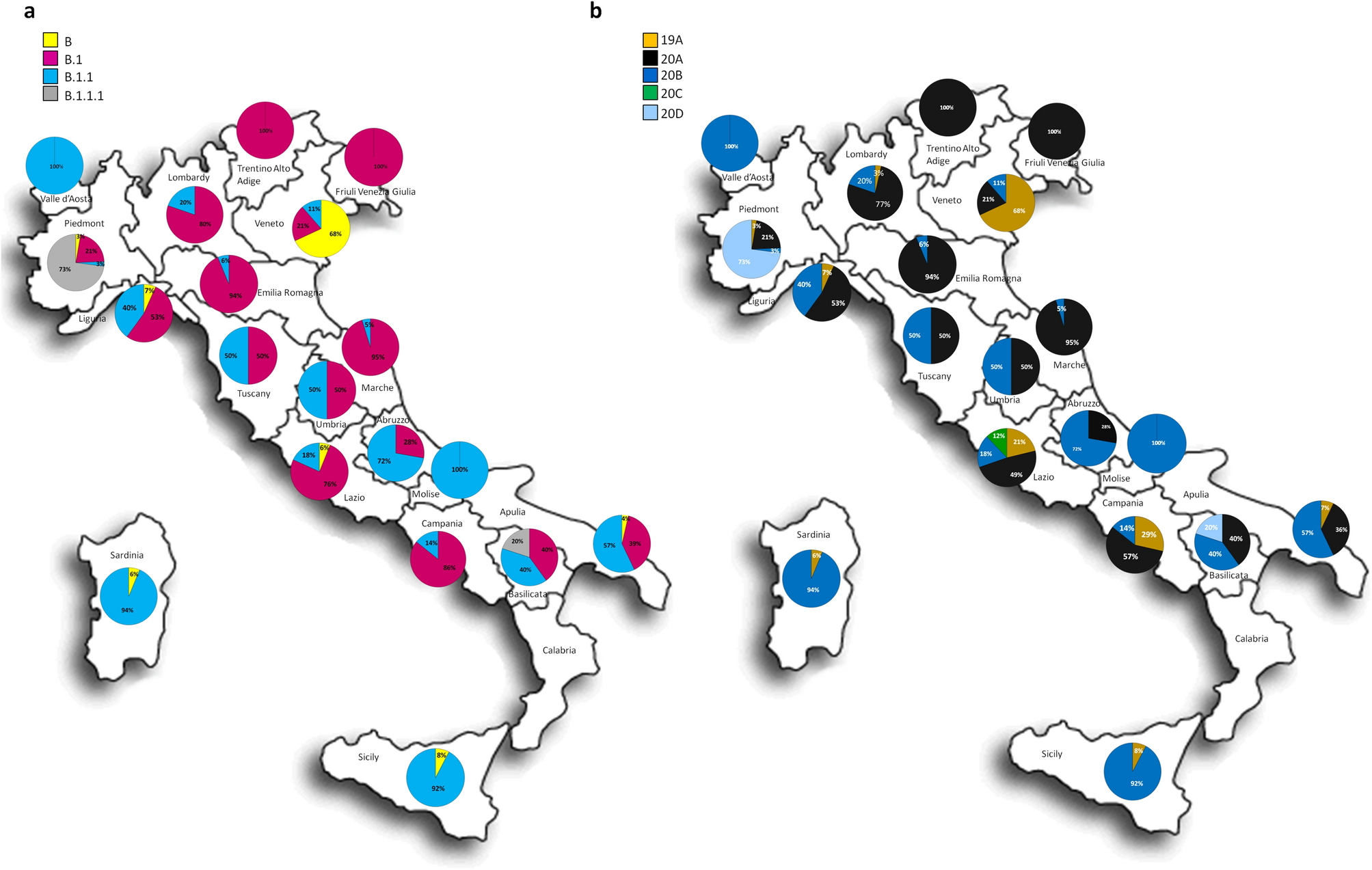 Phylogeography and genomic epidemiology of SARS-CoV-2 in Italy and Europe  with newly characterized Italian genomes between February-June 2020 |  Scientific Reports