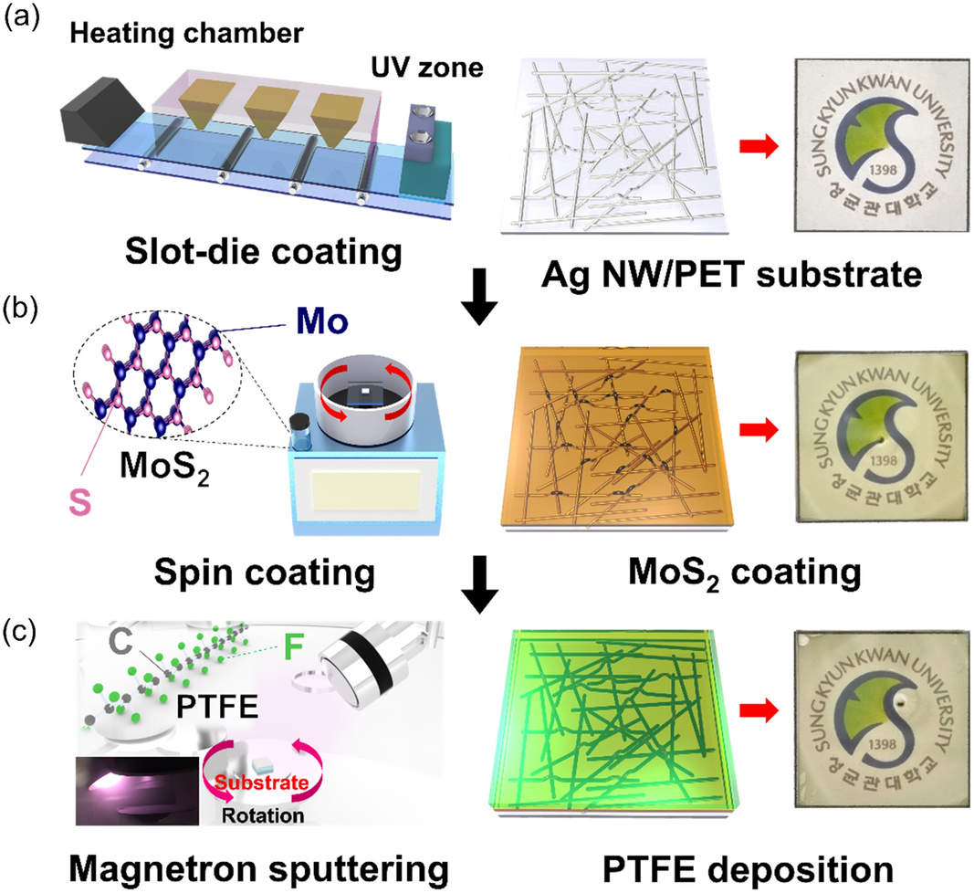 Crack-Assisted Field Emission Enhancement of Carbon Nanotube Films for  Vacuum Electronics