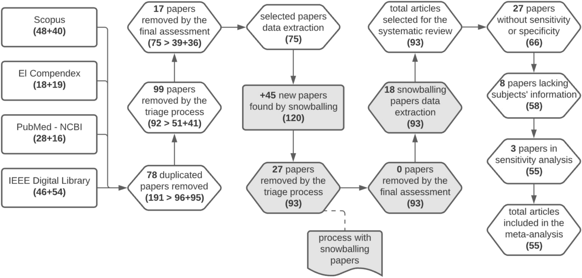 rs-fMRI and machine learning for ASD diagnosis: systematic and meta-analysis | Reports