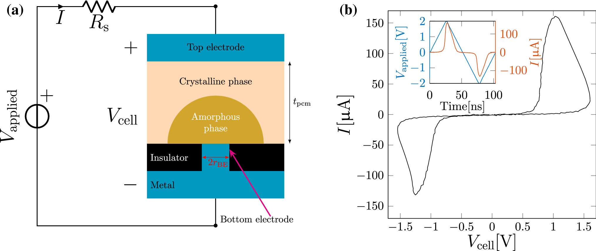 Experimental Validation Of State Equations And Dynamic Route Maps For Phase Change Memristive Devices Scientific Reports
