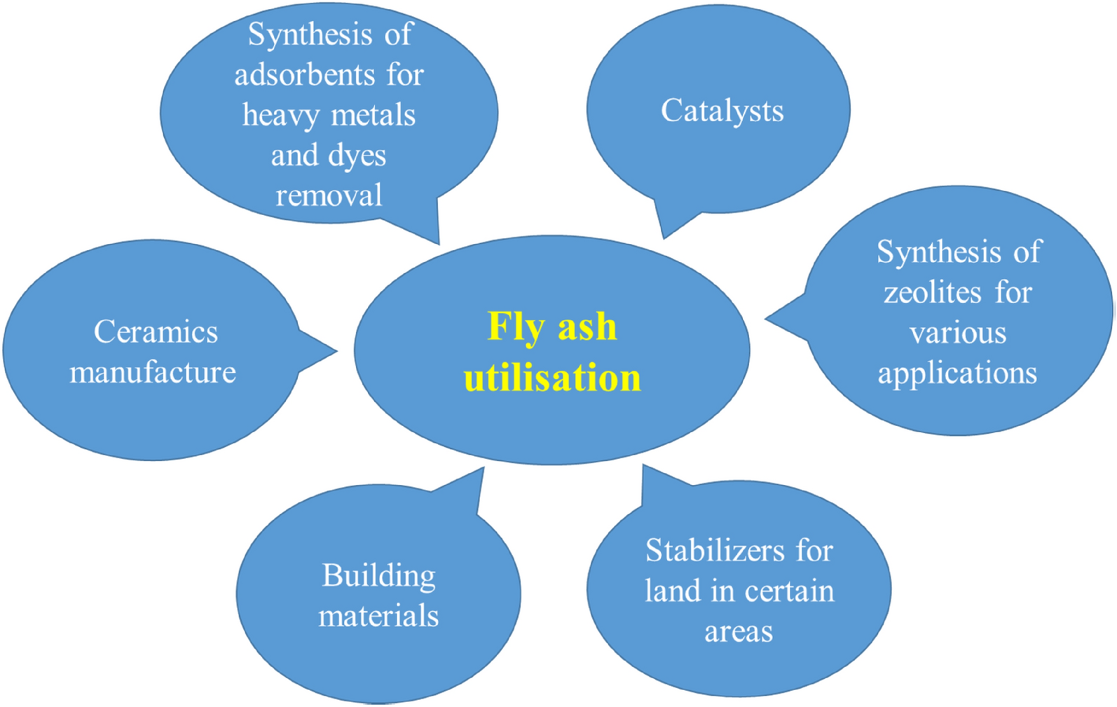 (PDF) Carbon based materials: a review of adsorbents for inorganic and  organic compounds