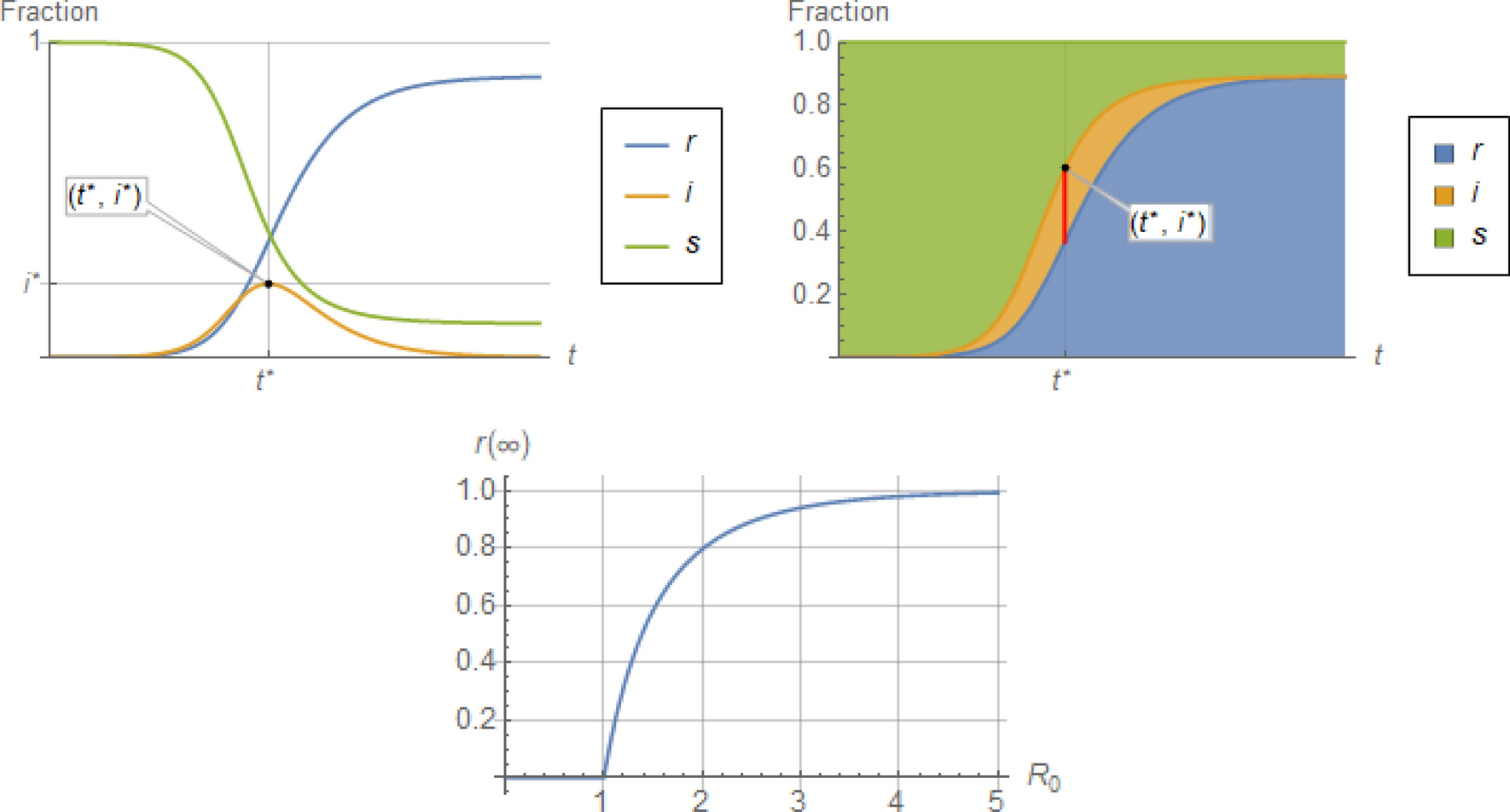 Computation of Expected Epidemic Duration