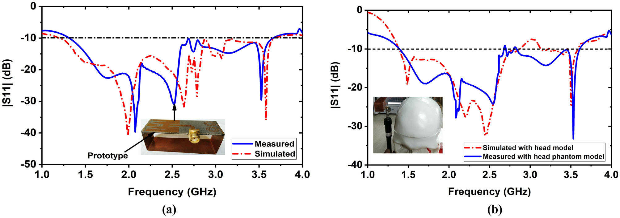 A deep learning model to classify and detect brain abnormalities in  portable microwave based imaging system | Scientific Reports