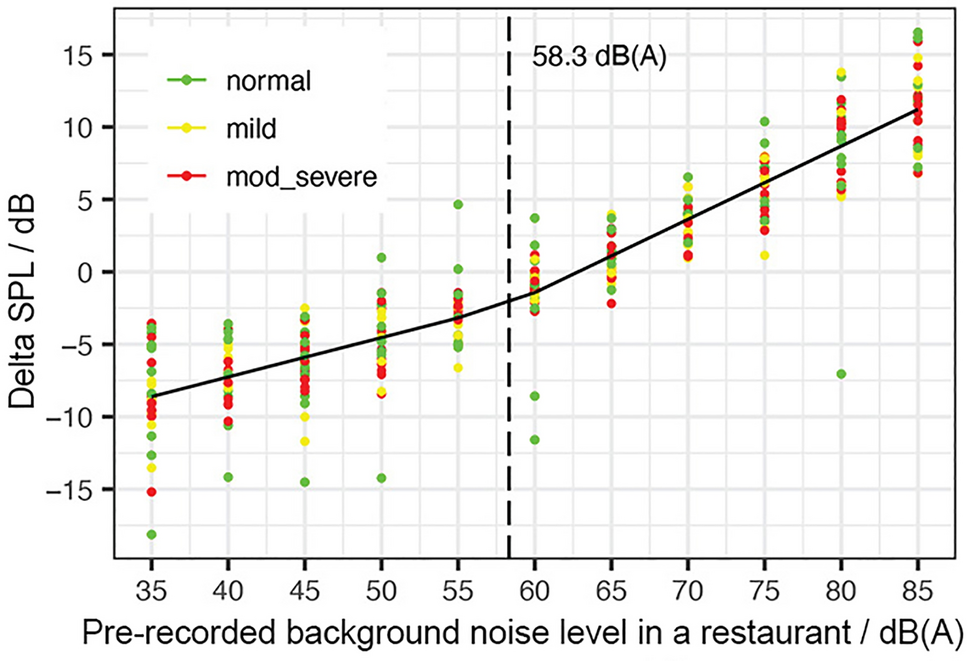 a) and (b) show the 50% white noise generated by a random number