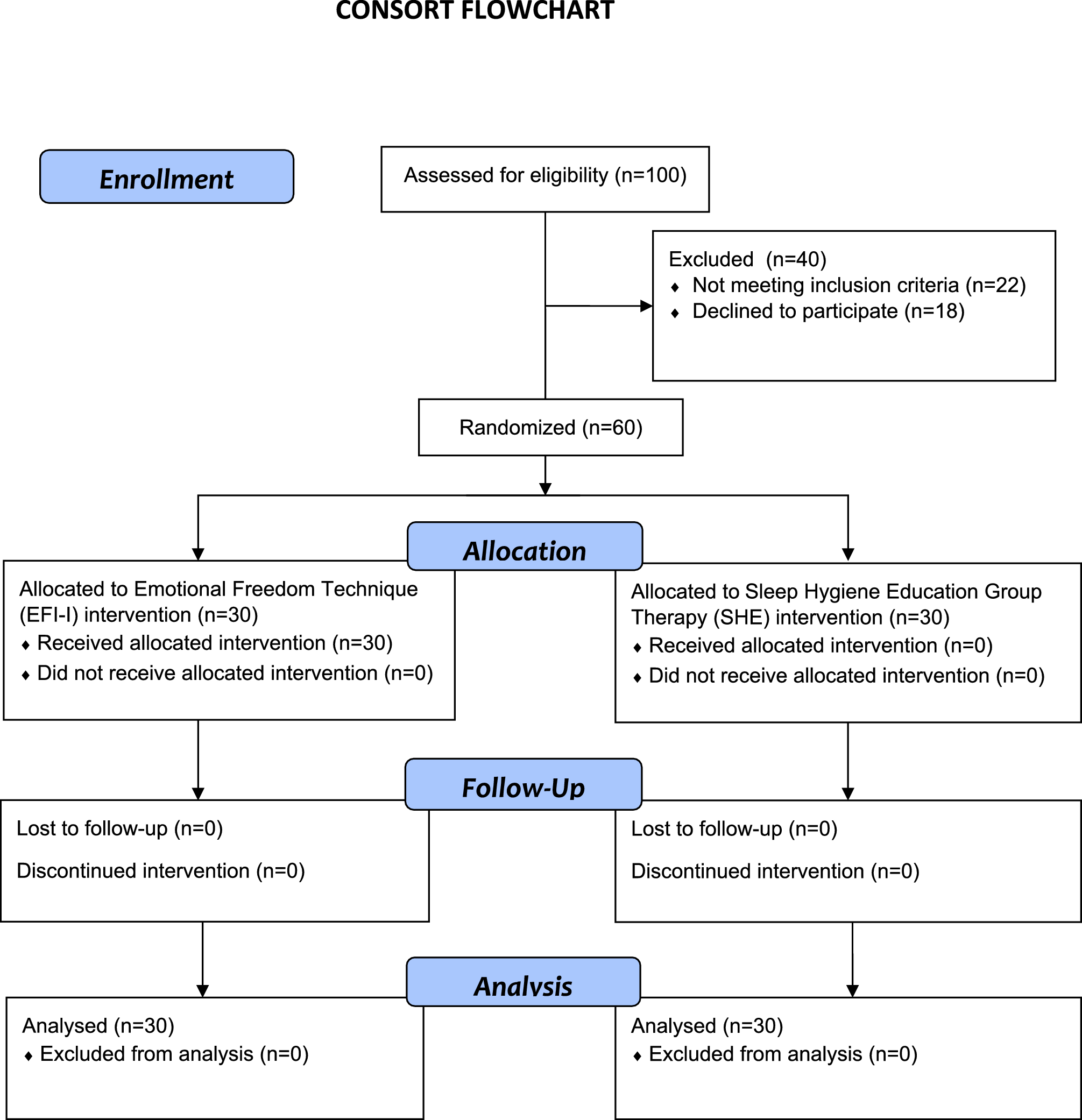 Group Therapy vs Individual Therapy: Uses, Benefits & Effectiveness