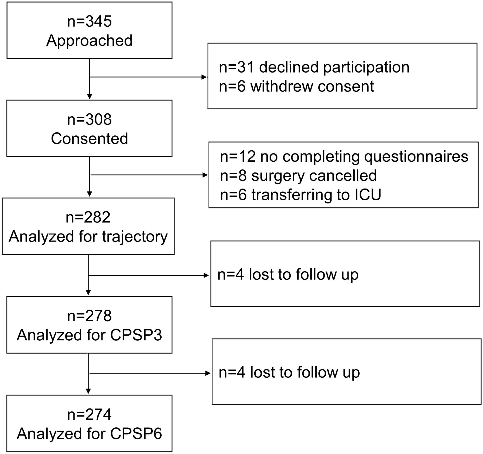 PDF) Assessment of quality of care in acute postoperative pain management