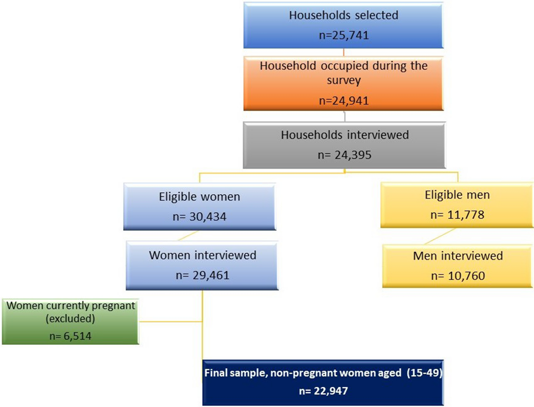Factors influencing the uptake of short-term contraceptives among women in  Afghanistan | Scientific Reports