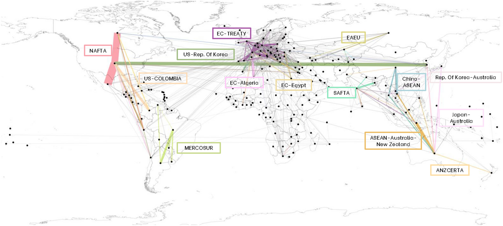 Role of trade agreements in the global cereal market and