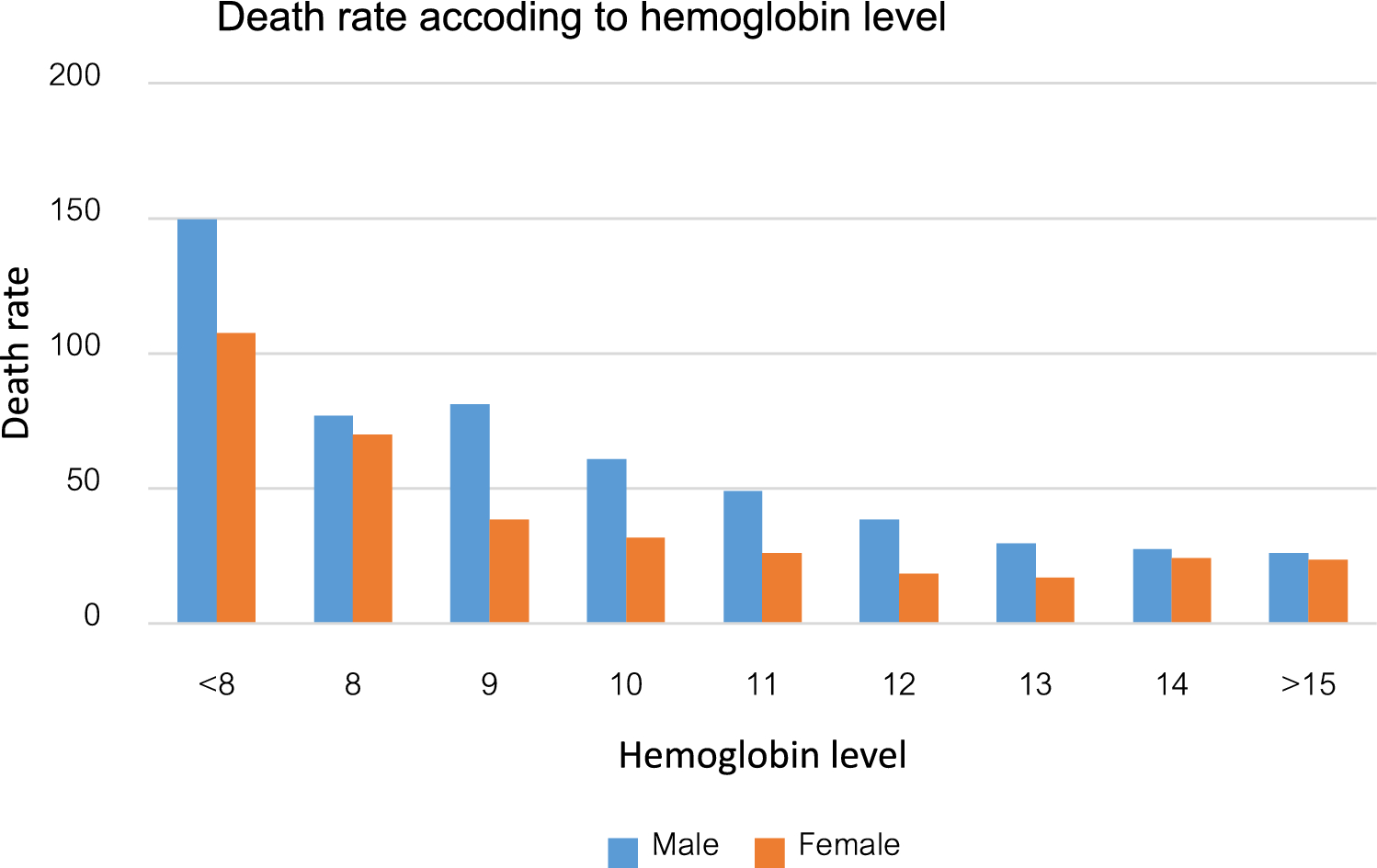 Prevalence, years lived with disability, and trends in anaemia