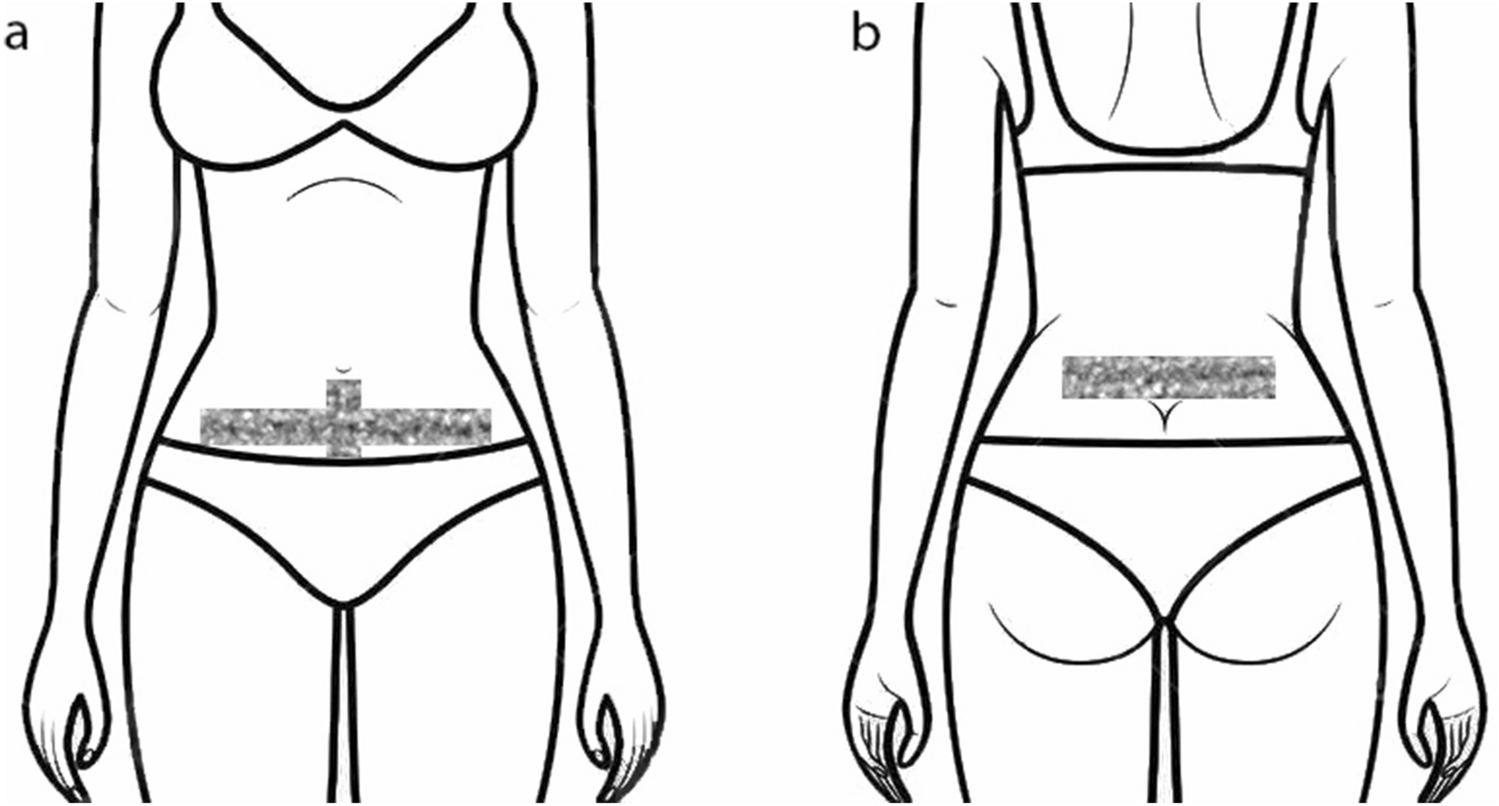 Safety and efficacy of therapeutic taping in primary dysmenorrhea: a  systematic review and meta-analysis