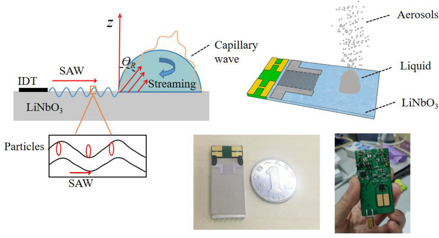 Experimental research on surface acoustic wave microfluidic atomization for  drug delivery