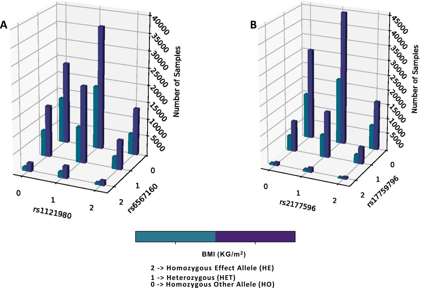 Concurrent outcomes from multiple approaches of epistasis analysis for  human body mass index associated loci provide insights into obesity biology  | Scientific Reports