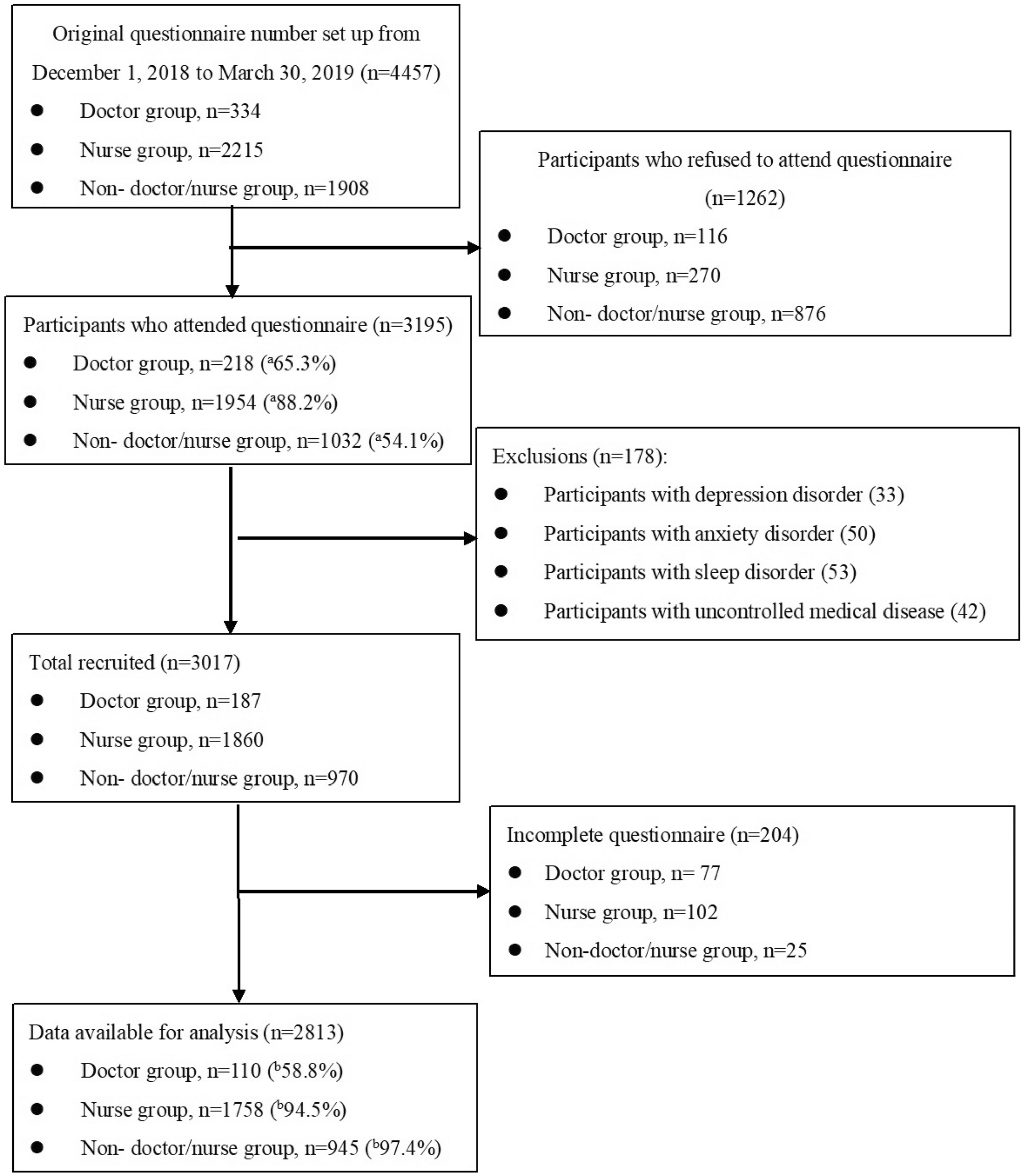 PROFESSIONAL BURNOUT AND THE AFFECTING FACTORS IN NEUROMONITORING-BRIEF  PERSONAL SYNOPSIS