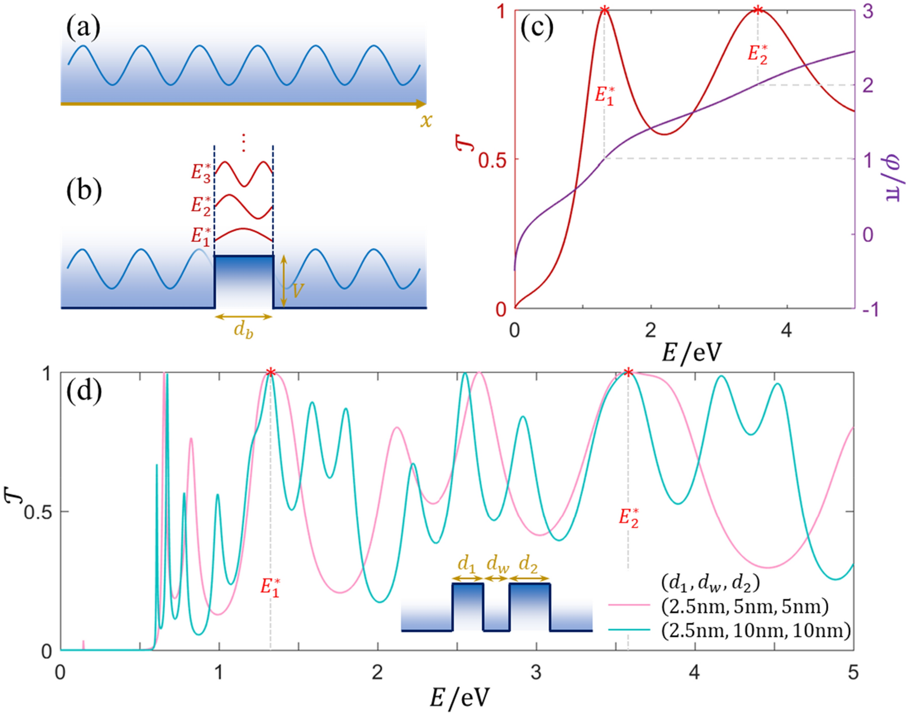 Filtering electrons by mode coupling in finite semiconductor superlattices  | Scientific Reports