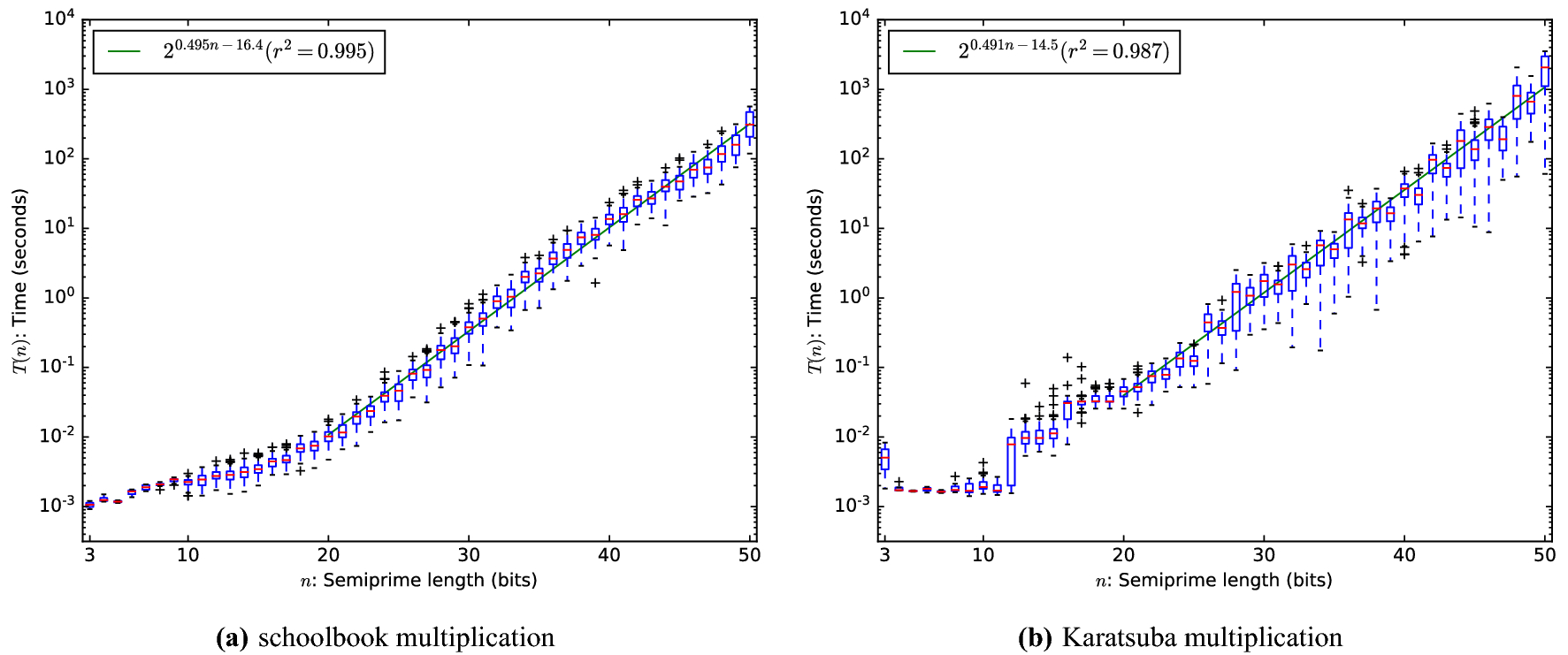 Factoring semi-primes with (quantum) SAT-solvers | Scientific Reports