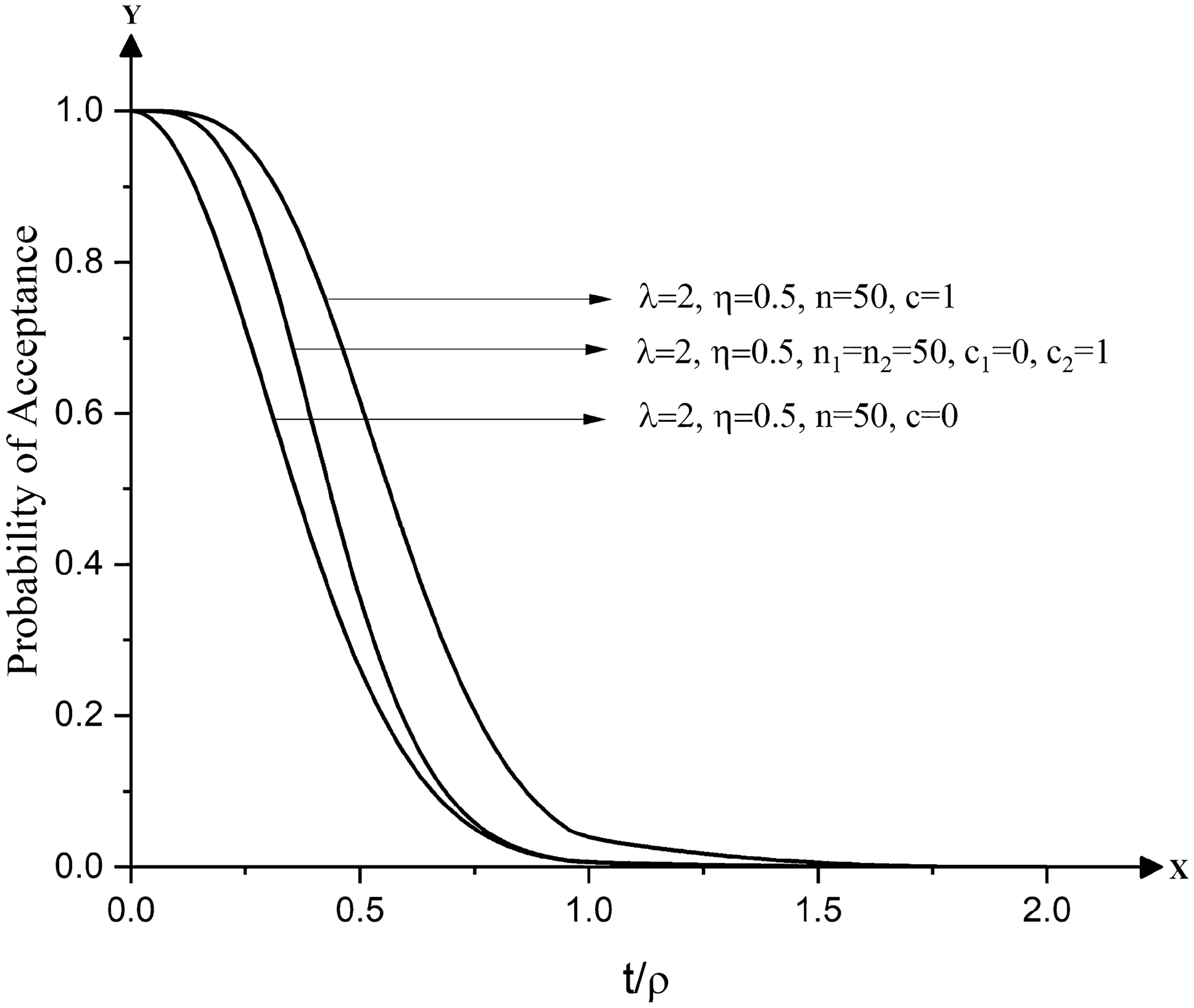 acceptance sampling by variables and attributes