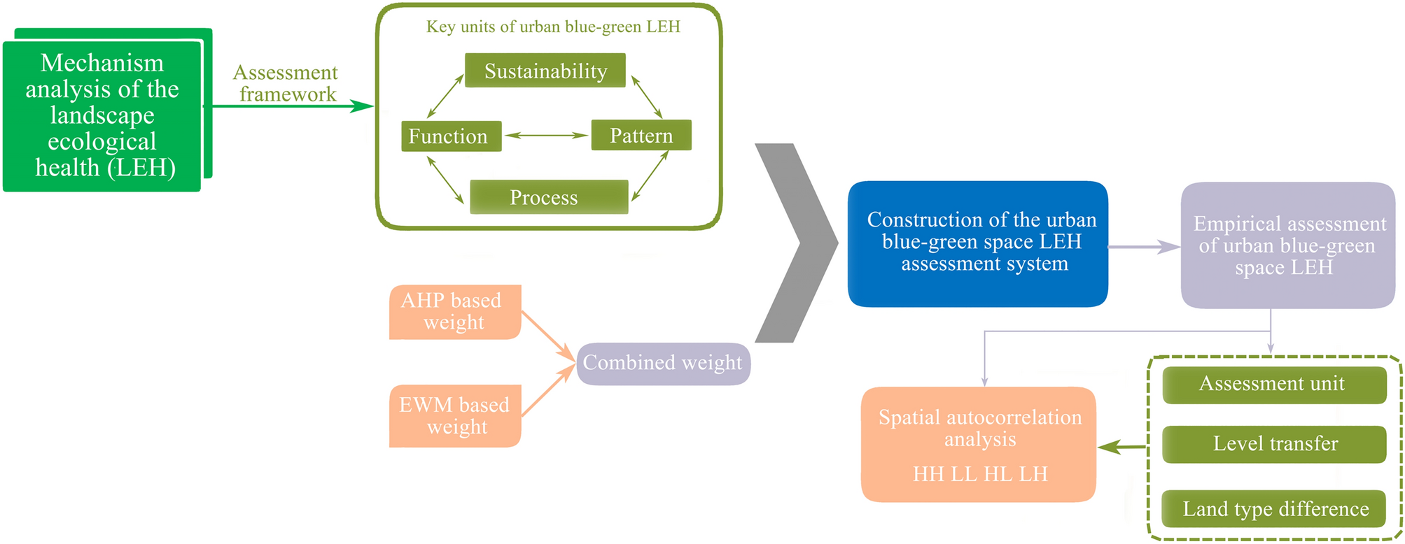 Urban Forest Master Plan — Green Cambridge