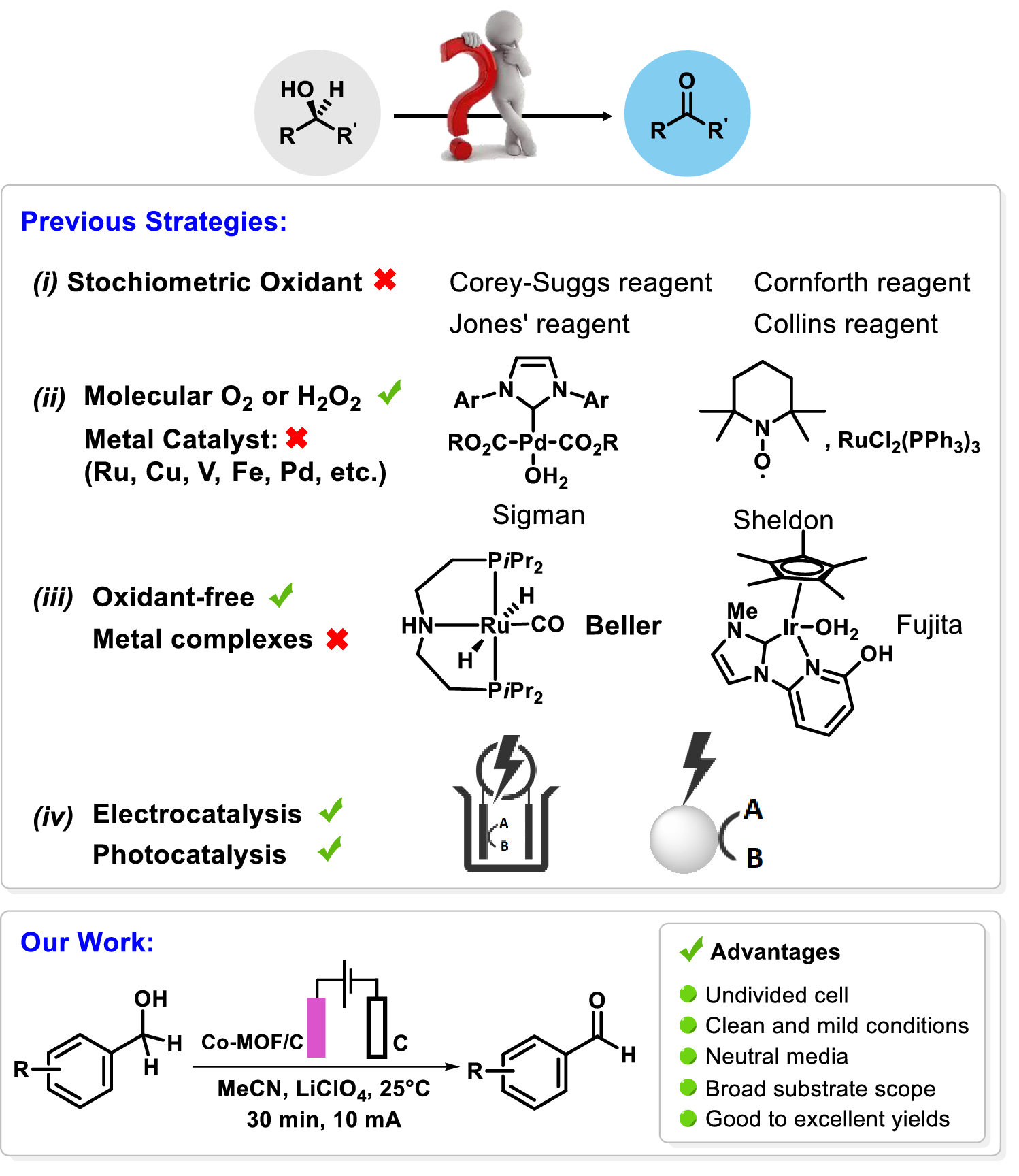 The electro-oxidation of primary alcohols via a coral-shaped cobalt  metal–organic framework modified graphite electrode in neutral media |  Scientific Reports
