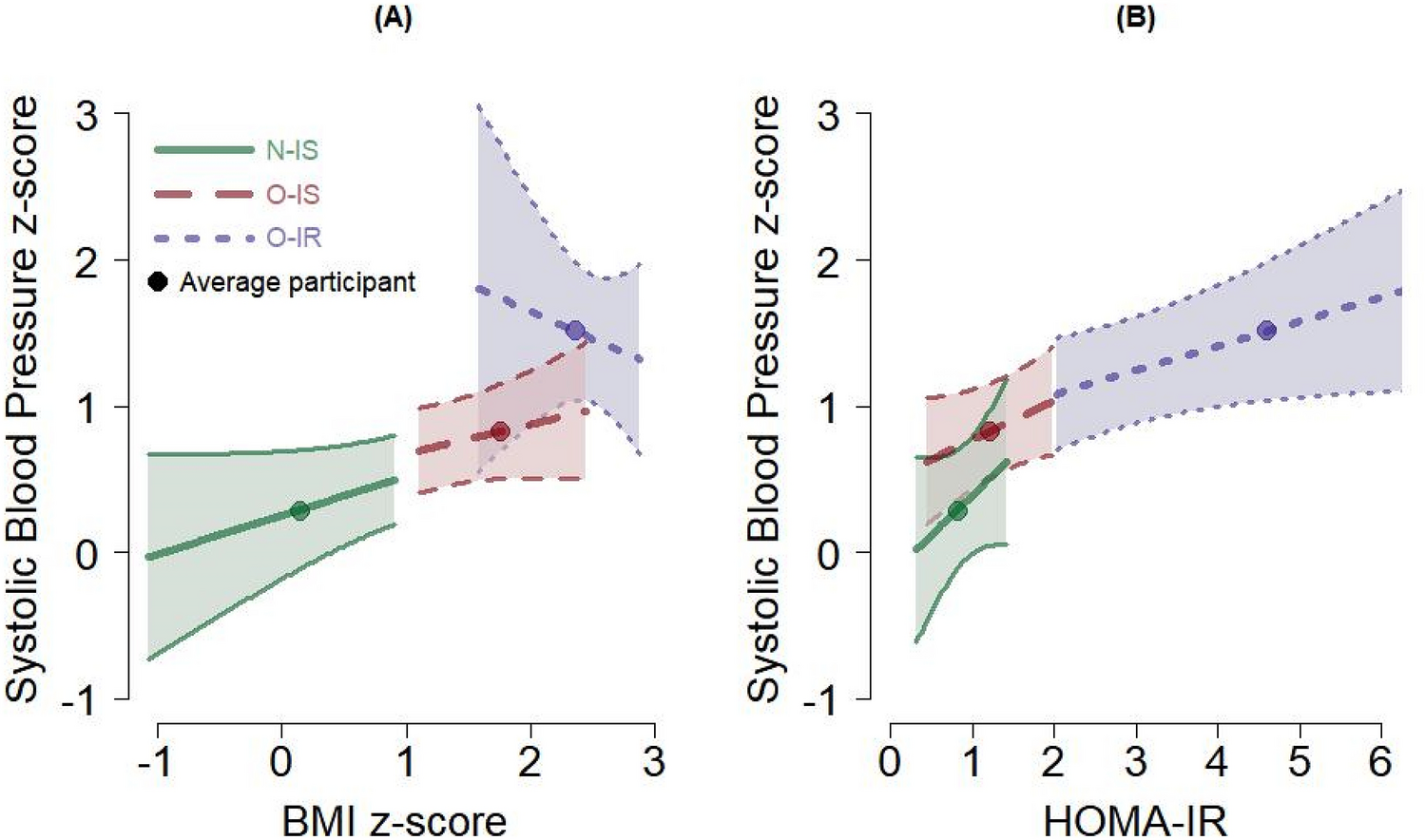 Effect Of Excess Weight And Insulin Resistance On Dna Methylation In Prepubertal Children Scientific Reports