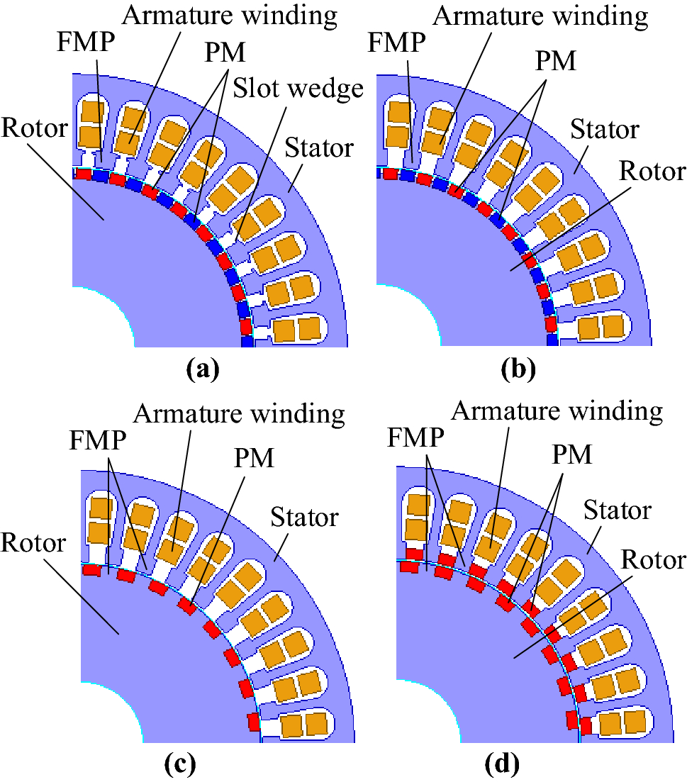 Investigation of the electromagnetic characteristics and operating  performance of a bidirectional PM excited machine | Scientific Reports