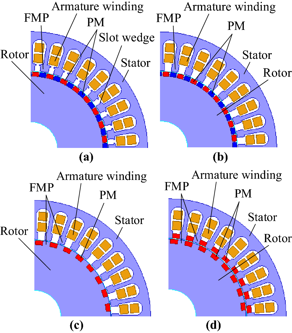 Phase back-EMF at rated speed. (a) Back-EMF voltage. (b) Harmonic