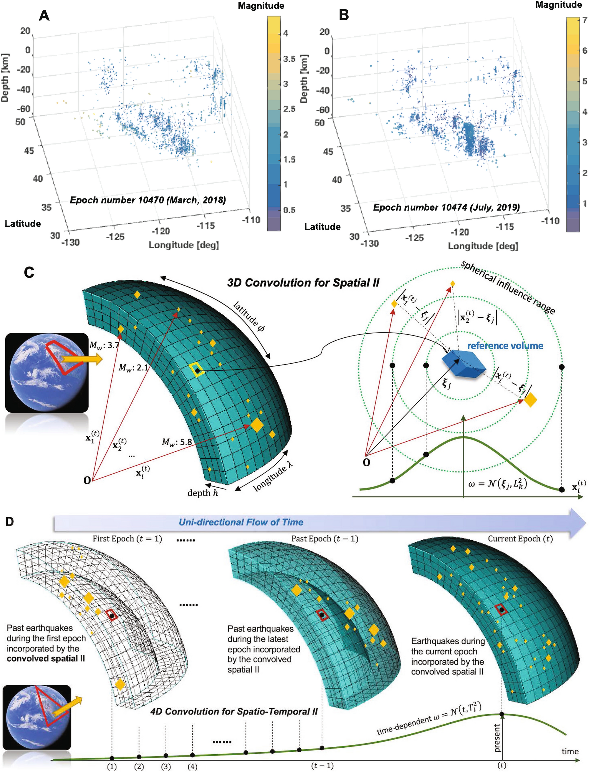 Gauss curvature-based unique signatures of individual large earthquakes and  its implications for customized data-driven prediction | Scientific Reports