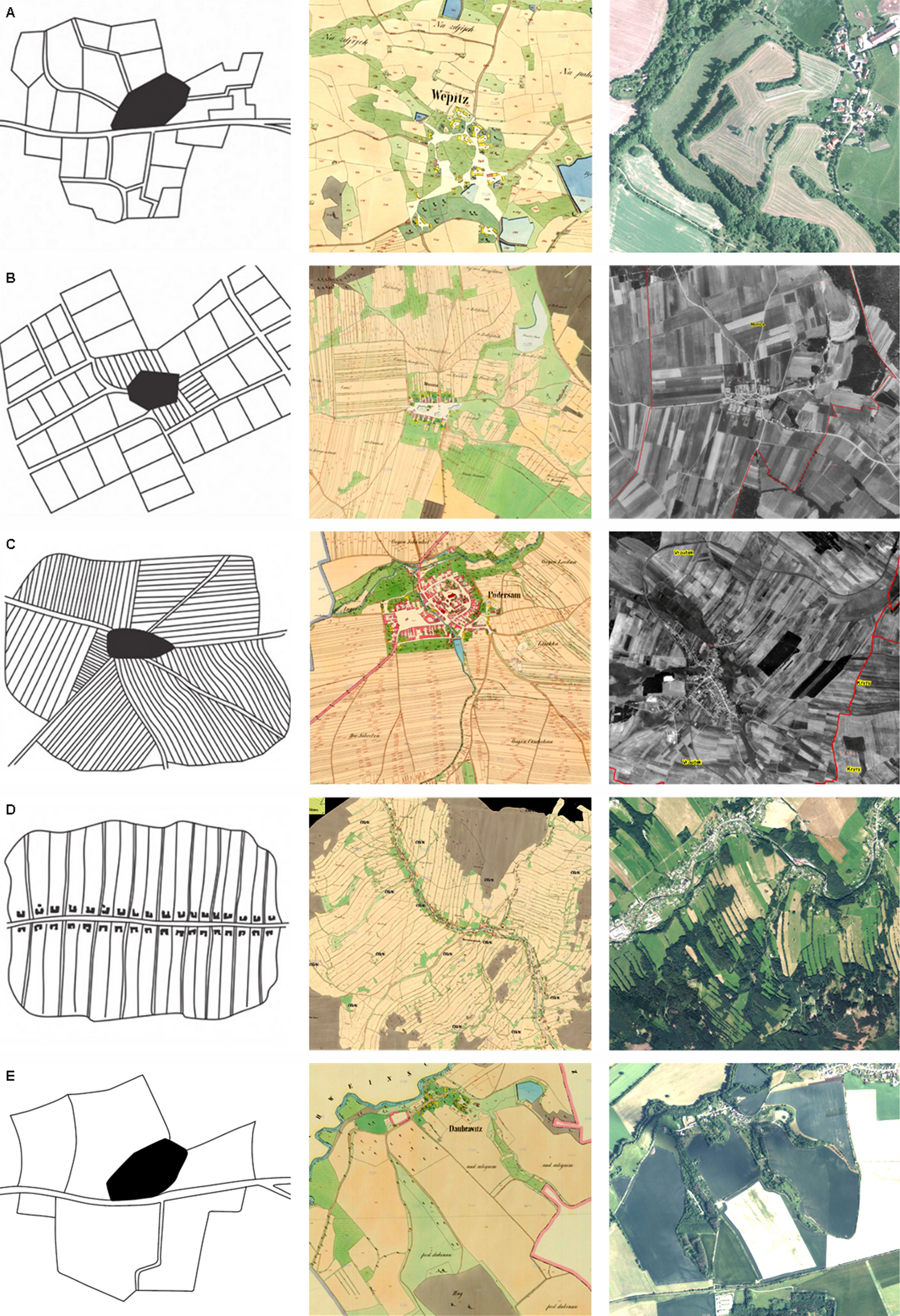 Ecological and historical factors behind the spatial structure of the  historical field patterns in the Czech Republic | Scientific Reports
