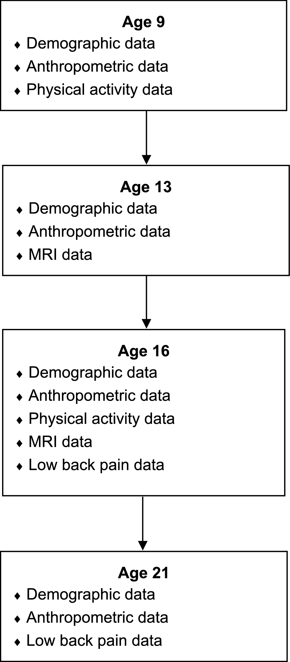 The relationships between physical activity, lumbar multifidus muscle morphology, and low back pain from childhood to early adulthood a 12-year longitudinal study Scientific Reports image pic
