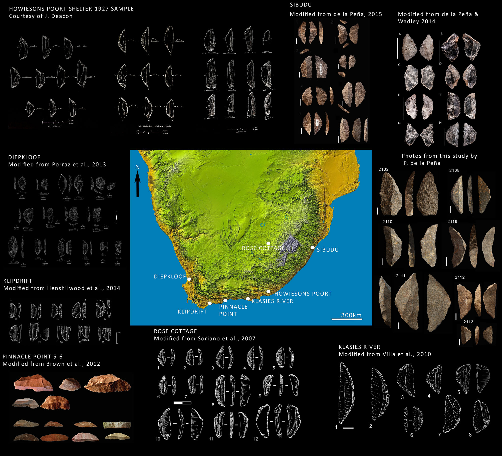 Howiesons Poort backed artifacts provide evidence for social connectivity  across southern Africa during the Final Pleistocene | Scientific Reports