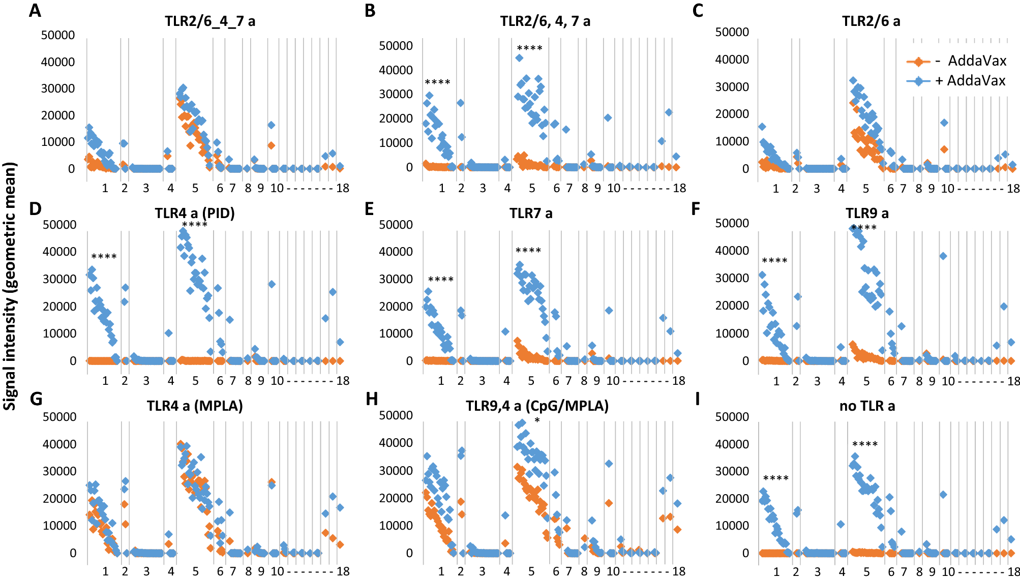 Magnitude And Breadth Of Antibody Cross Reactivity Induced By Recombinant Influenza Hemagglutinin Trimer Vaccine Is Enhanced By Combination Adjuvants Scientific Reports
