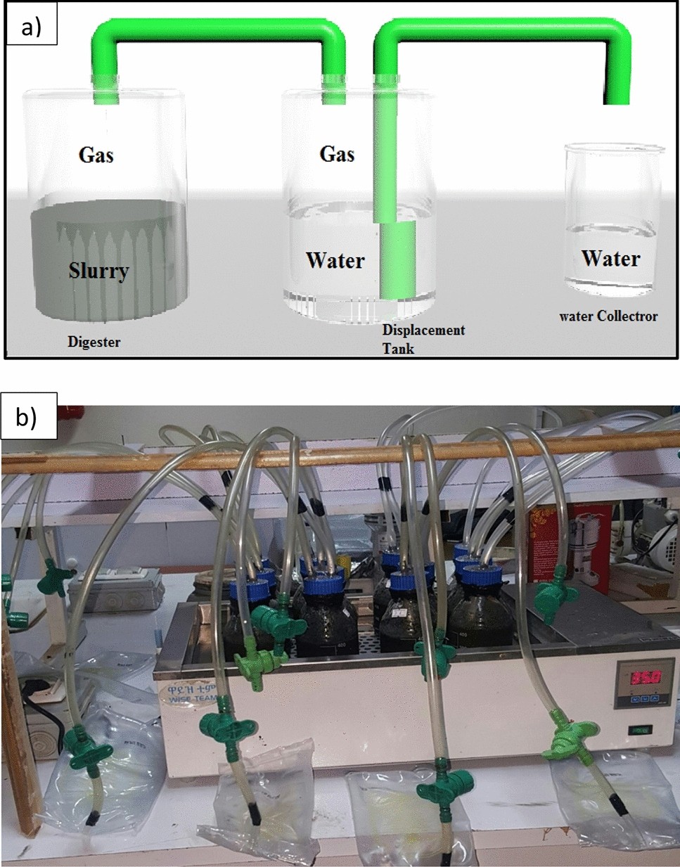 Experimental and simulation analysis of biogas production from beverage  wastewater sludge for electricity generation | Scientific Reports