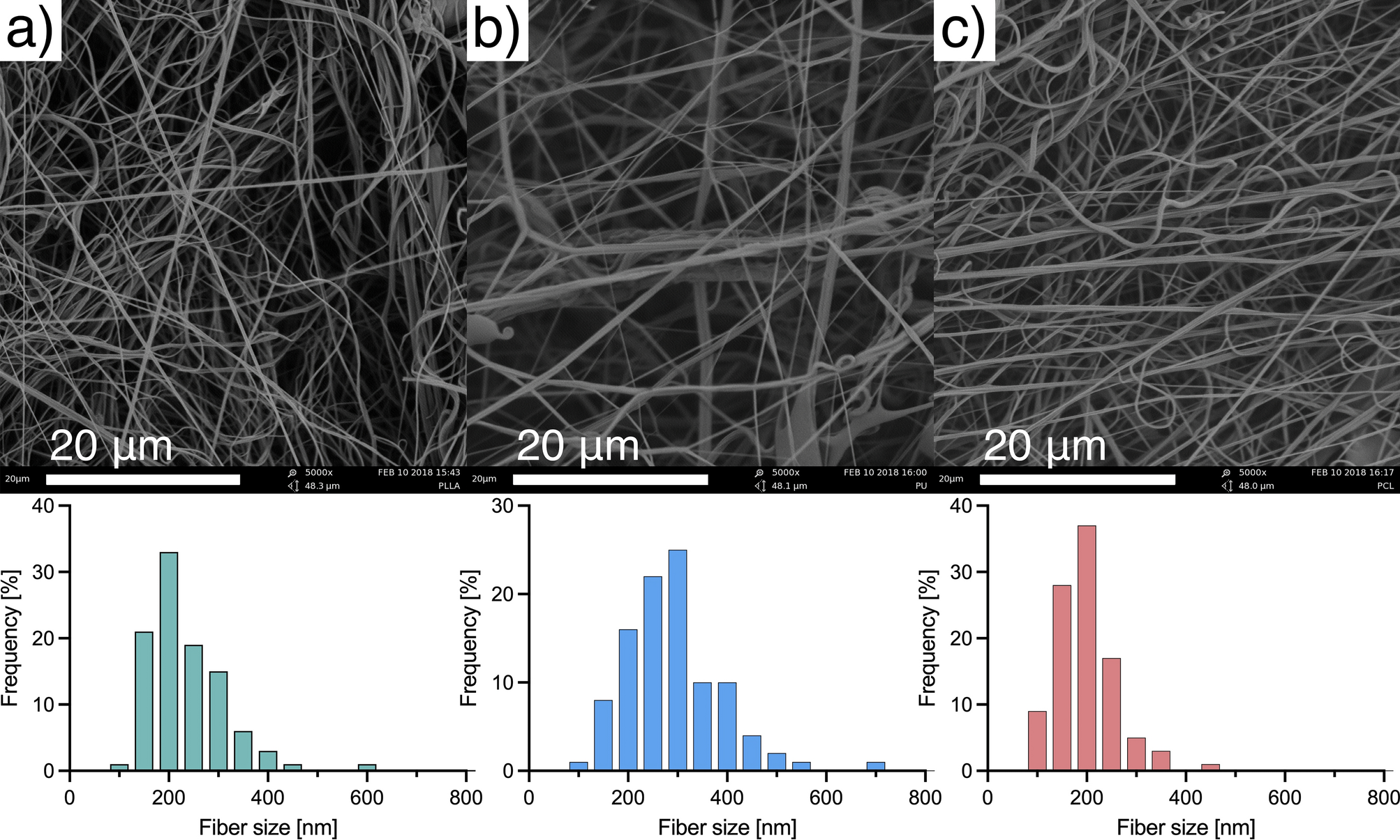 Nanofibrous materials affect the reaction of cytotoxicity assays |  Scientific Reports
