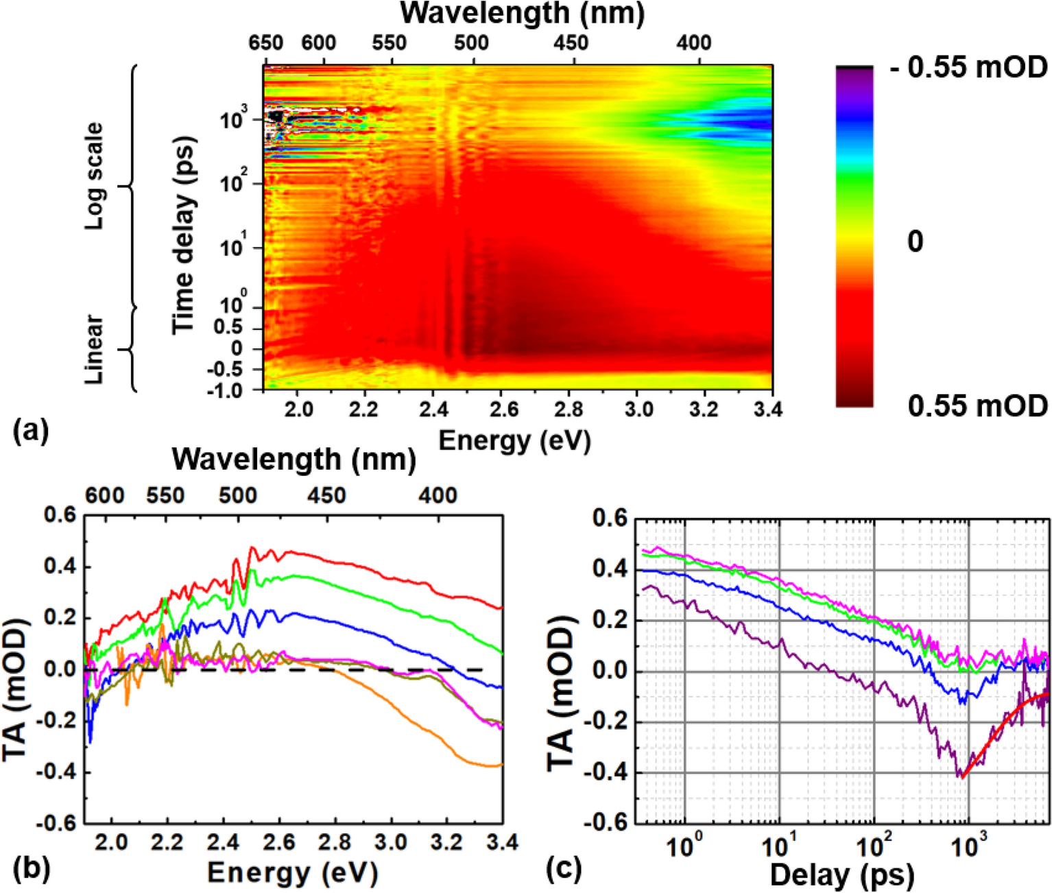 Germanium-enriched double-four-membered-ring units inducing