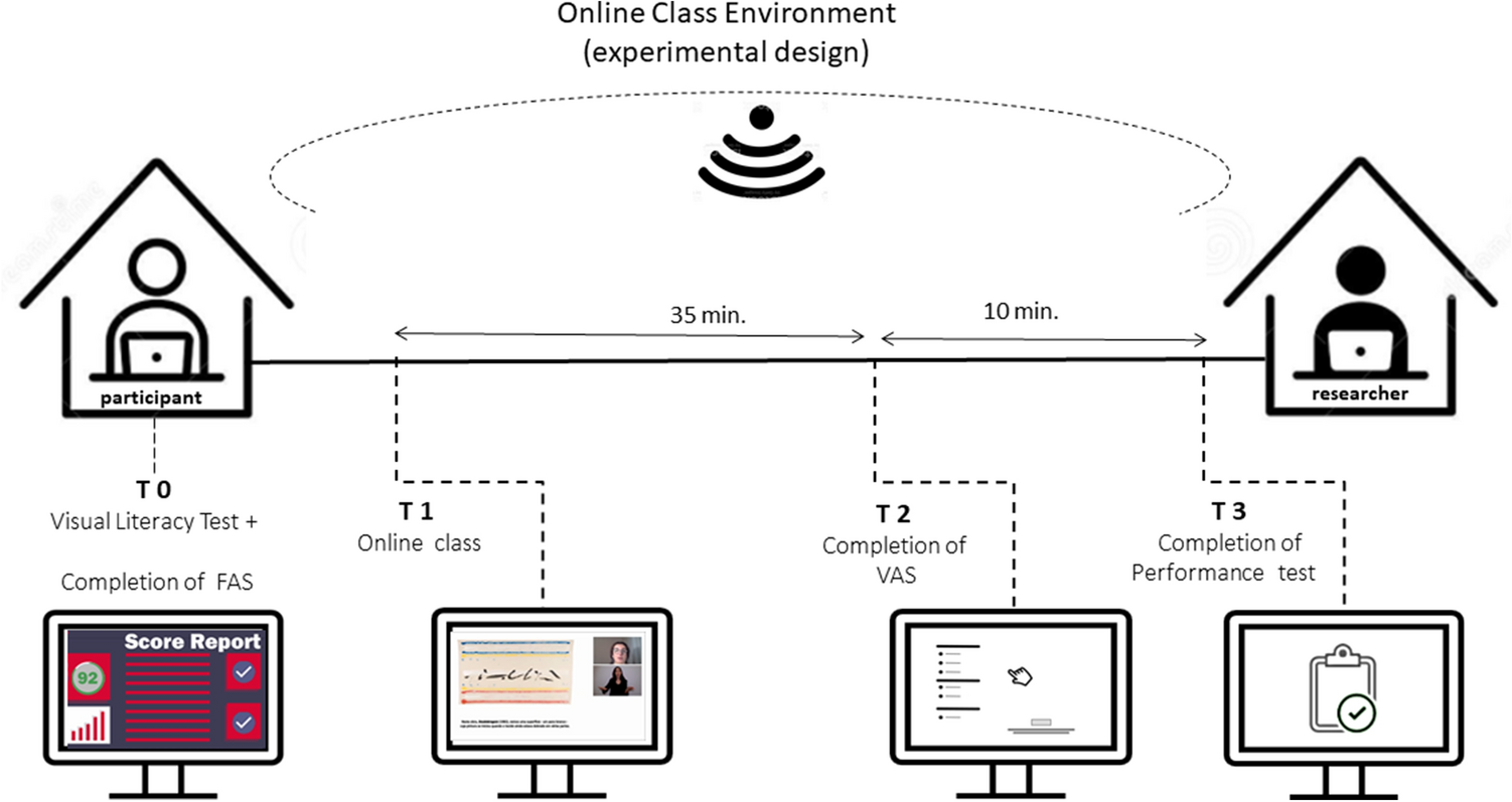 PDF) Evaluating On-line Learning Platforms: a Case Study