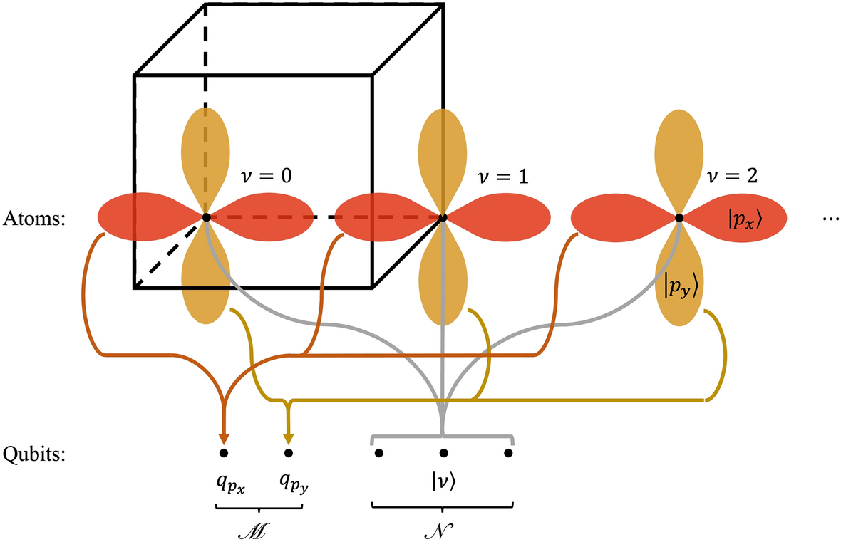 Analysis of the IGL approximation for the plane wave ansatz in Eq. (6).