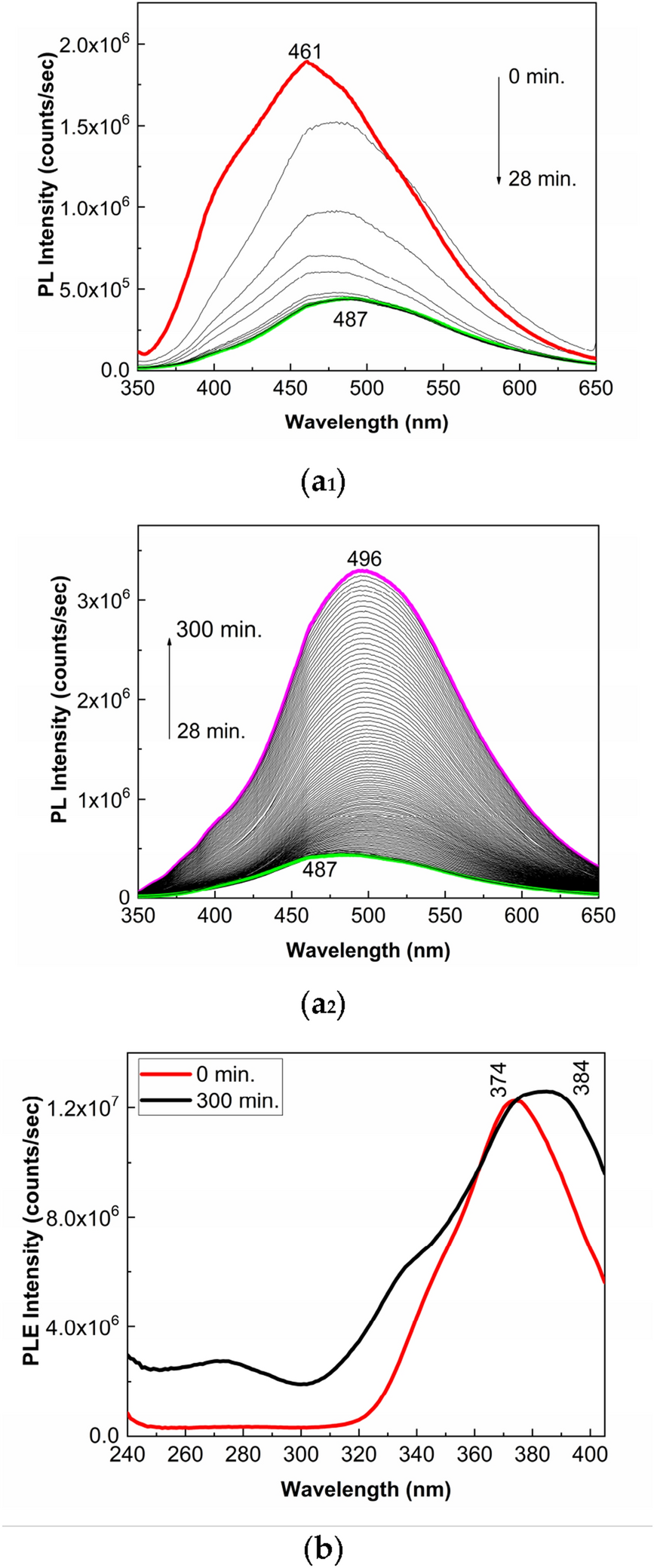 Mass spectrum observed by the 2 nd QMS at 48 by scanning the mass range