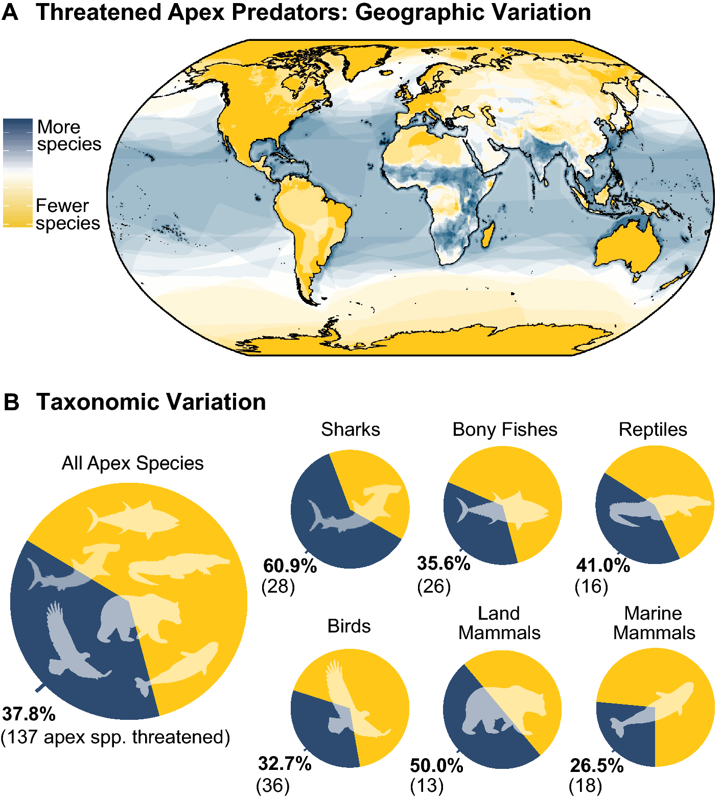 Glimmers of hope in large carnivore recoveries | Scientific Reports