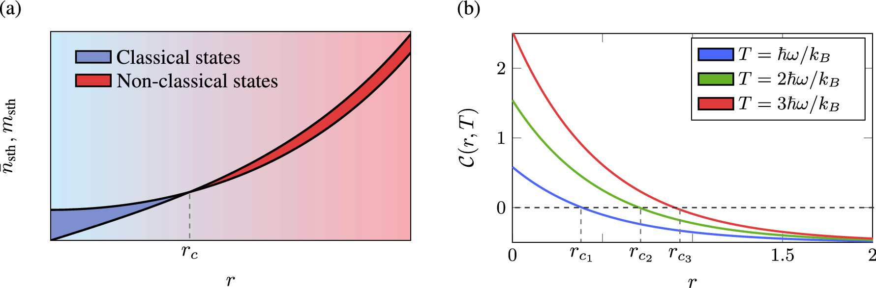 Solved Conceptual Questions Two heat engines operate between