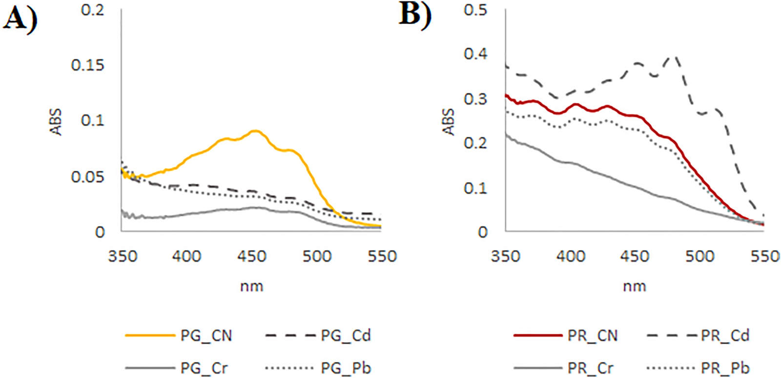 Cytotoxic Evaluation And Chemical Investigation Of Tomatoes From Plants Solanum Lycopersicum L Grown In Uncontaminated And Experimentally Contaminated Soils Scientific Reports