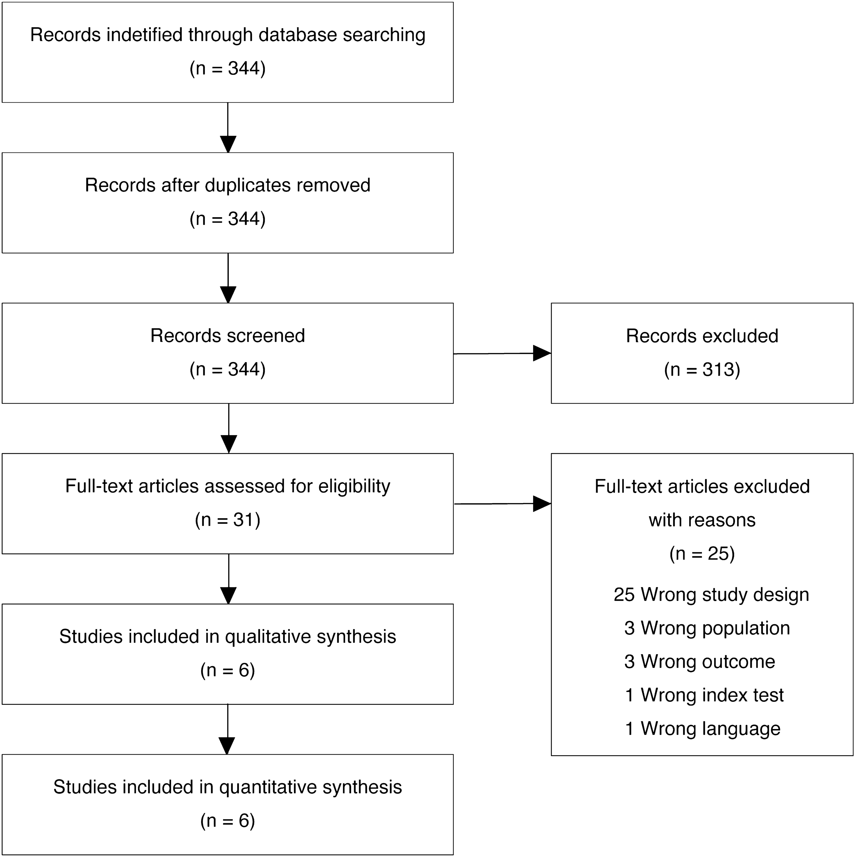 Between-trial heterogeneity in ARDS research