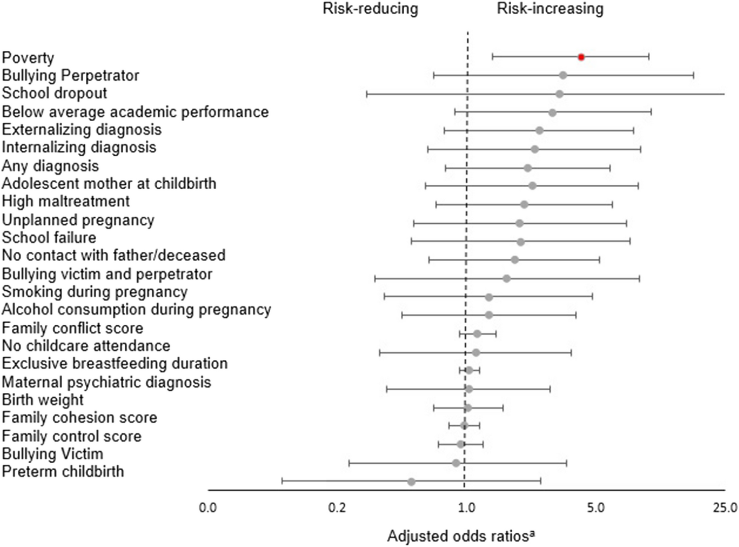 Analysis suggests child bullies have higher risk for substance use later in  life