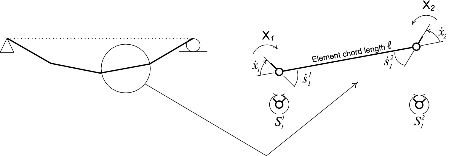 Flexure and shear response of an impulsively loaded rigid-plastic beam by enhanced linear complementarity approach | Scientific Reports Flexure and shear response of an impulsively loaded rigid-plastic beam by enhanced linear complementarity approach | Scientific Reports