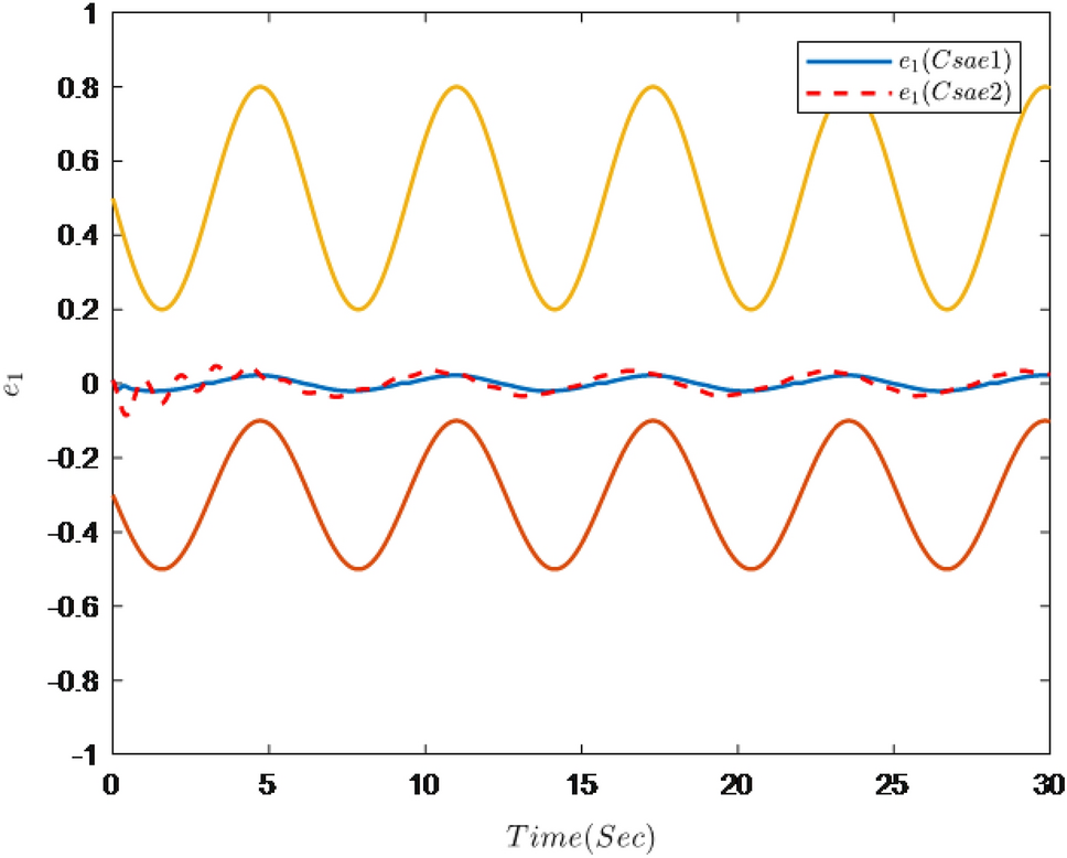 Figure 12