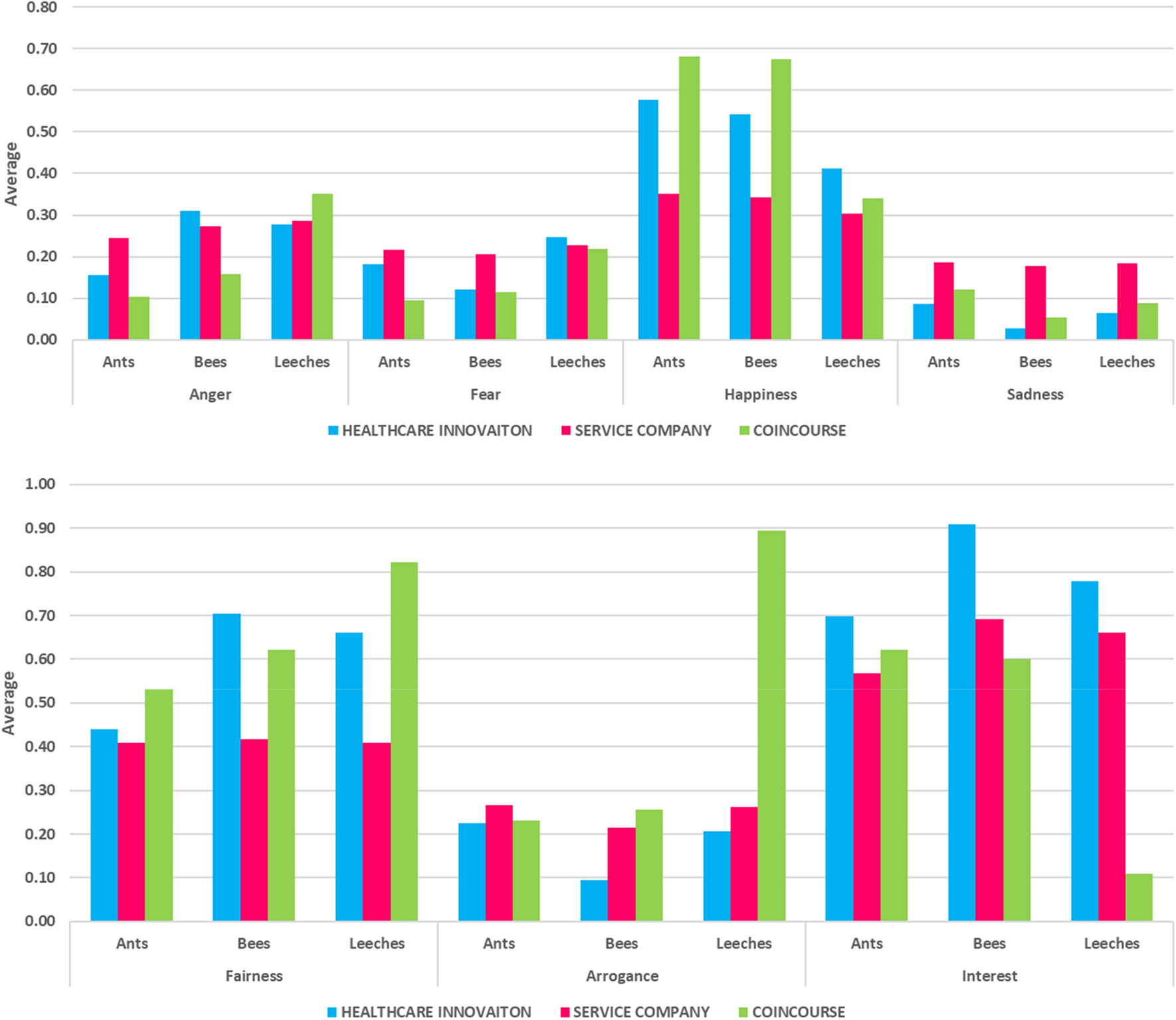 Measuring ethical behavior with AI and natural language processing to  assess business success | Scientific Reports